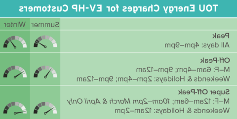 TOU Energy Charges Chart